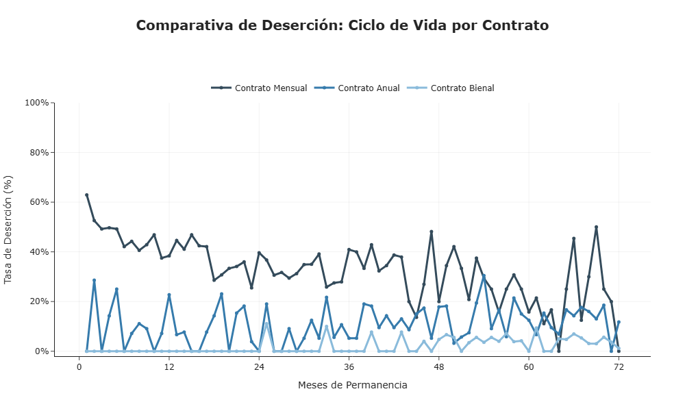 Ciclo de Vida Contrato